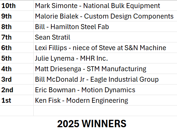 Congratulations!